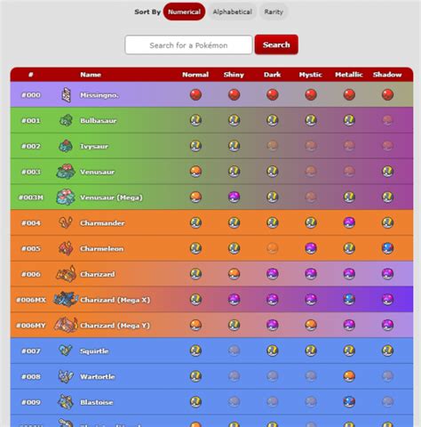 pokemon vortex|pokemon list vortex.